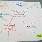 Mind map
