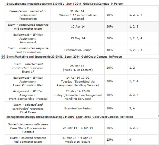 Screenshot-assessment-table
