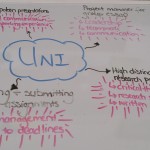 Example skills and experience gained from uni